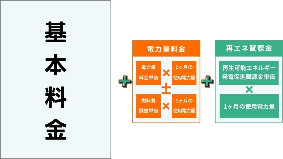 電気代の基本料金のイラスト画像